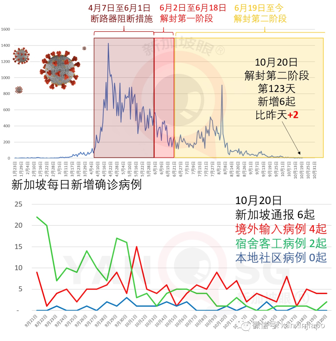 今增6 | 高庭翻盘！武汉夫妇不准回中国，必须待在新加坡直到明年续审