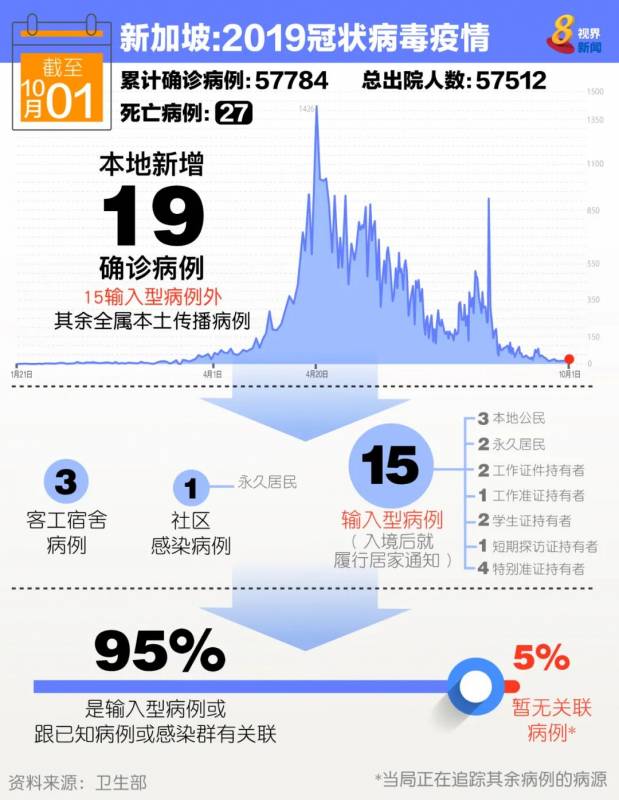 “武当”系防疫的新加坡为何迟迟还未清零