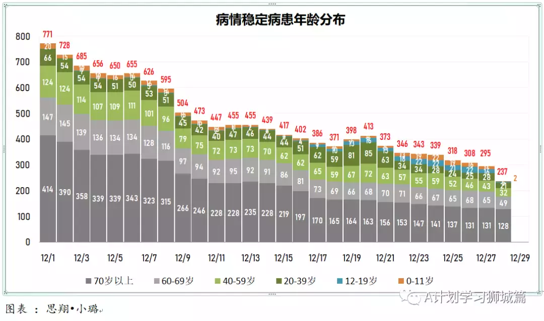 新增365起，其中感染奥密克戎病例134人；多国批准紧急使用冠病口服药