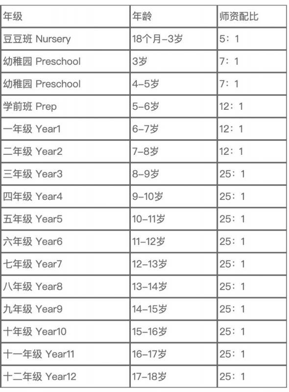 新加坡留學！讓孩子在快樂中學習，新加坡澳洲國際學校AIS