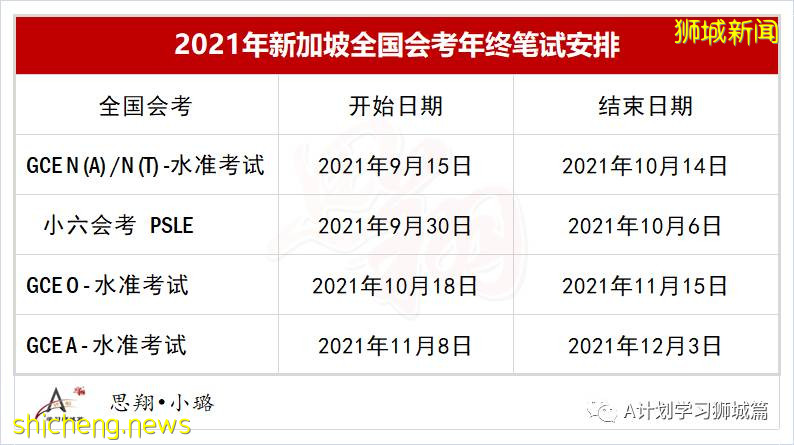 2021年全國考試新安排，獲隔離令考生可申請參加考試