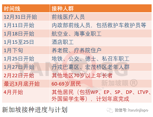 今增12 | 中国疫苗提交初始数据，新加坡开始进行评估