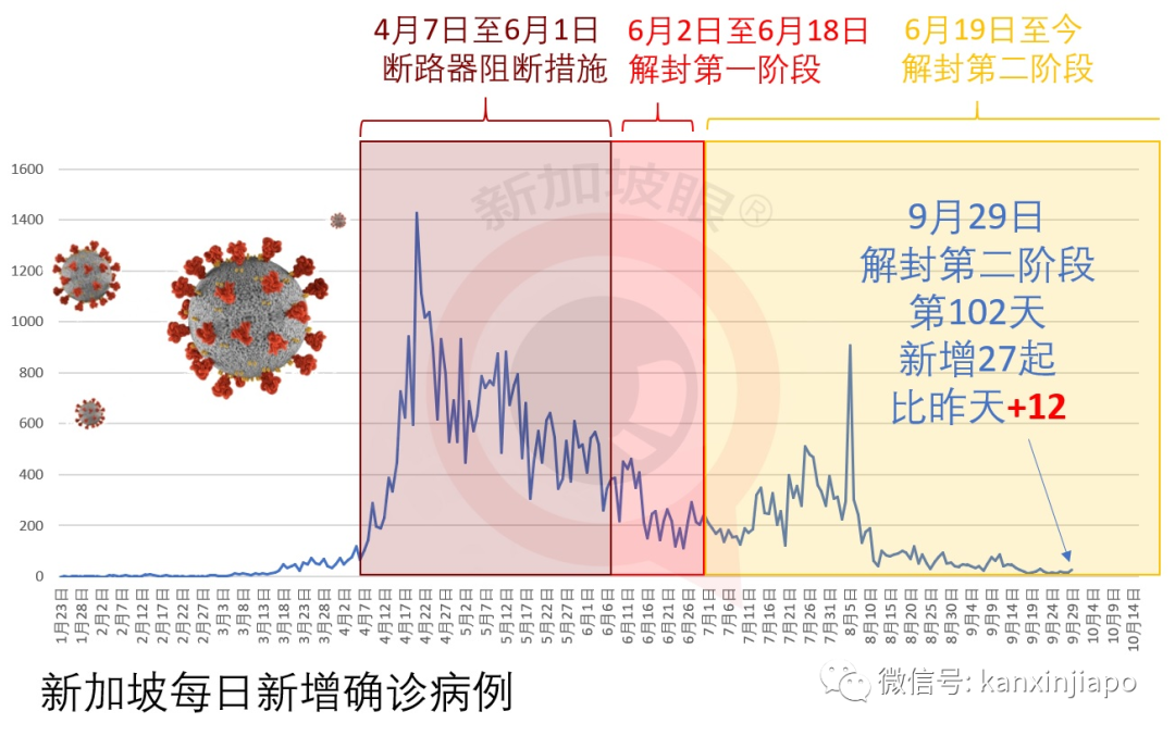 今增27 | 出症状后还去樟宜机场上班；新航“空中漫游”急喊咔