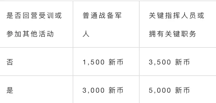 交税季快到啦！在新加坡如何缴税？合法减税？看这篇就够了