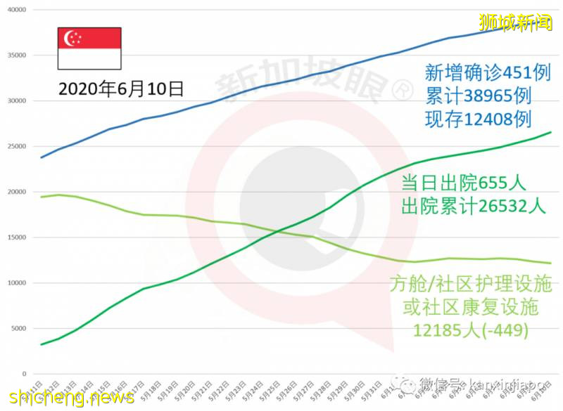 今增422，累計39387 | 可能全球首次：新加坡公司研發單株抗體治療新冠，下周進行臨床試驗!