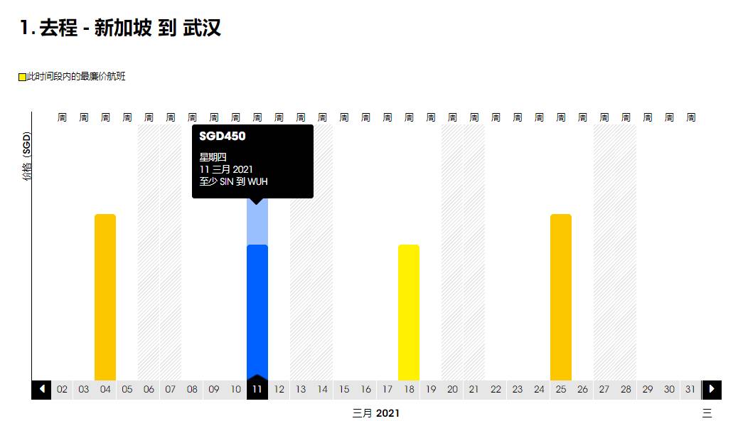 重磅！新加坡回國3月機票價格持續暴跌！單程低至300新幣起