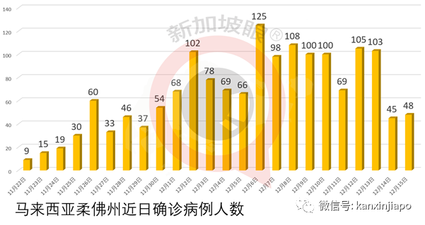 中国籍客工登机前，检测是阳性！