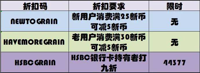 薅羊毛！12月新加坡外賣折扣碼大全~最高減10新