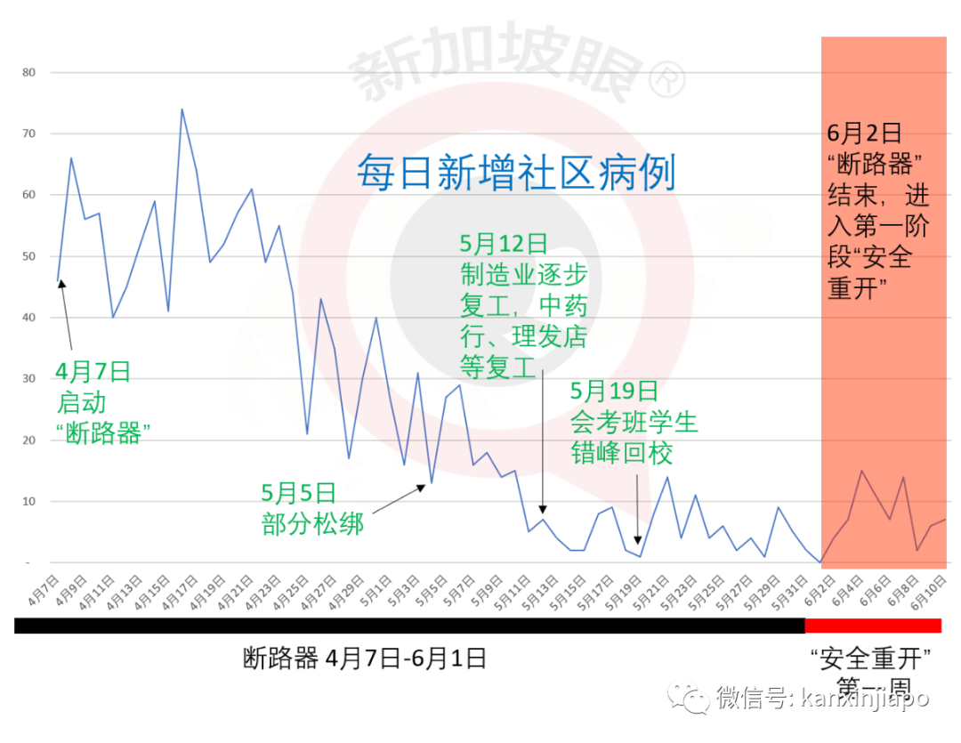 今增X，累计X | 可能全球首次：新加坡公司研发单株抗体治疗新冠，下周进行临床试验