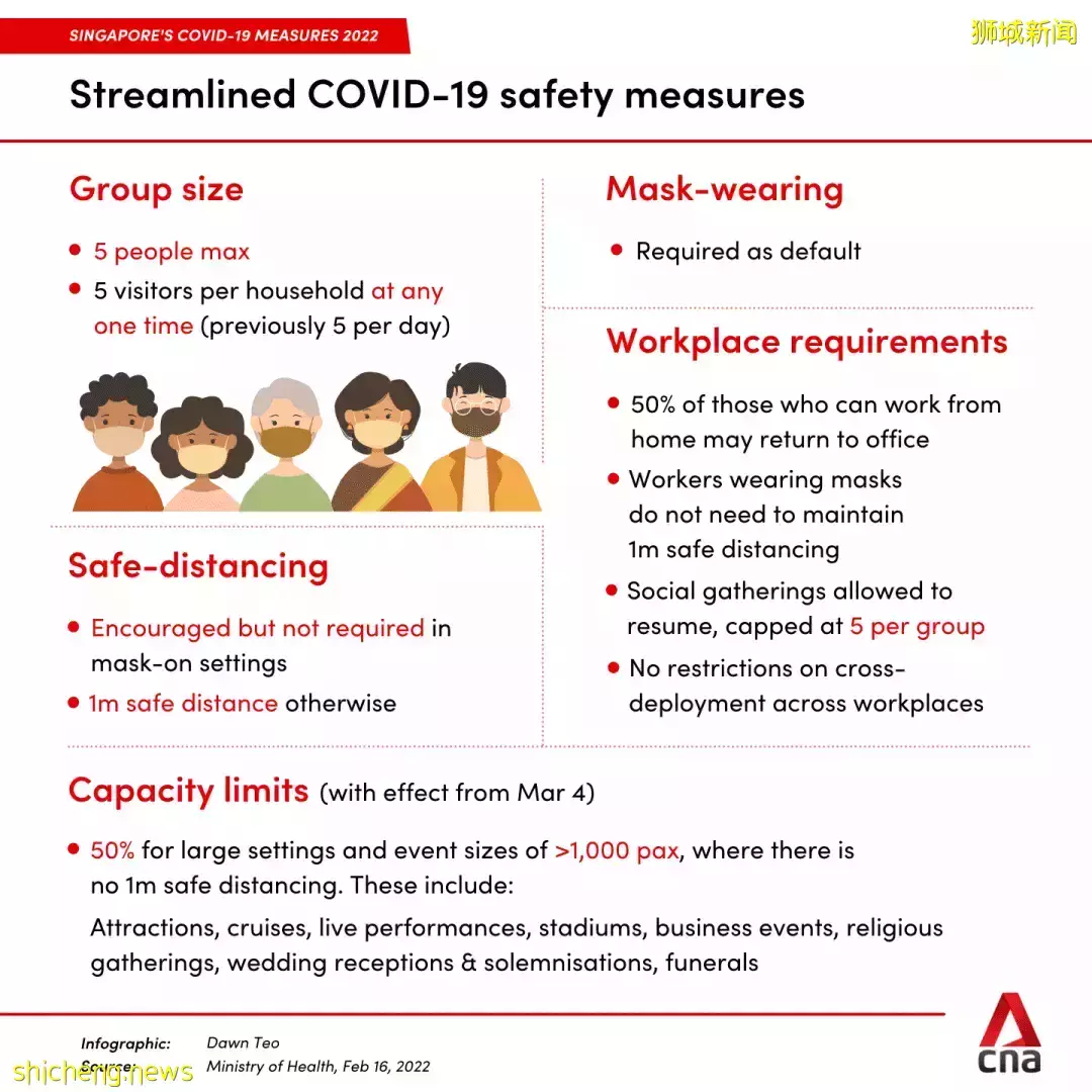 新加坡最新政策分析：五大方面简化防疫措施