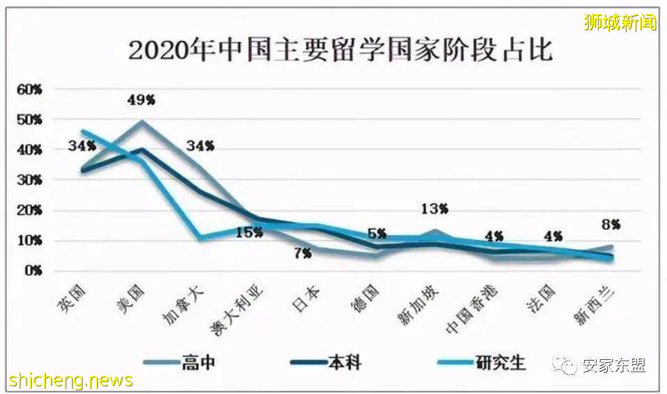 干货 详谈新加坡的国际学校