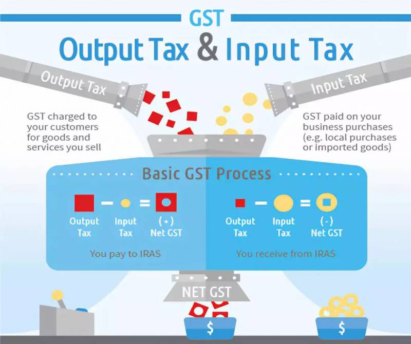 新加坡消费税(GST)避雷指南