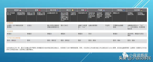 新加坡——可变动资本公司（VCC） 