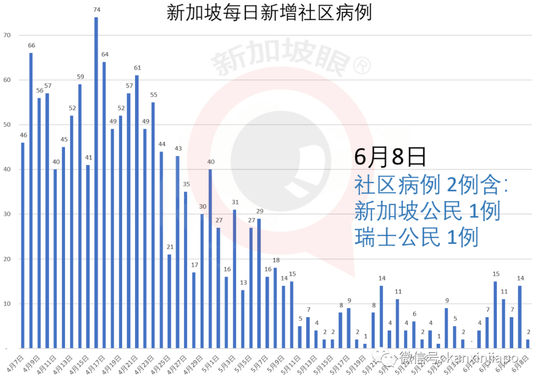 今增X，累计X | 新中“快捷通道”人员自付新冠治疗费，6月去这些国家的交通逐步正常