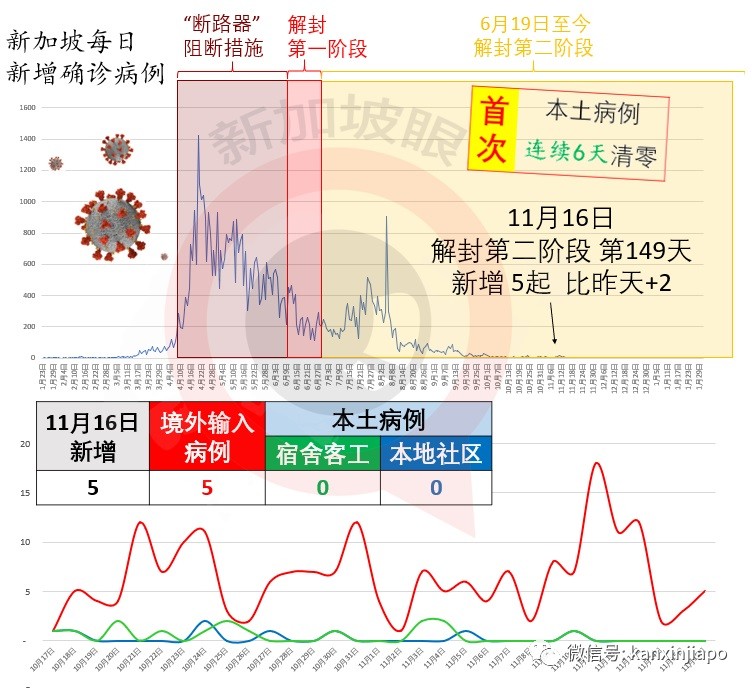 今增5 | 新加坡房子地契到期怎么办？万众瞩目史上第一例政府“动手”了