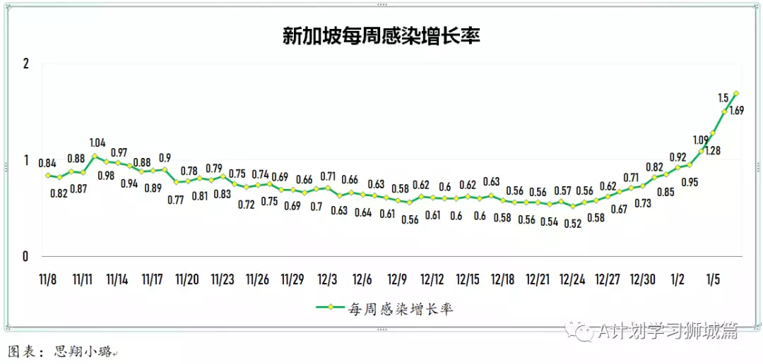 新增777起，其中奥密克戎535人；新加坡首个设在校园内的儿童疫苗接种中心开始试运行