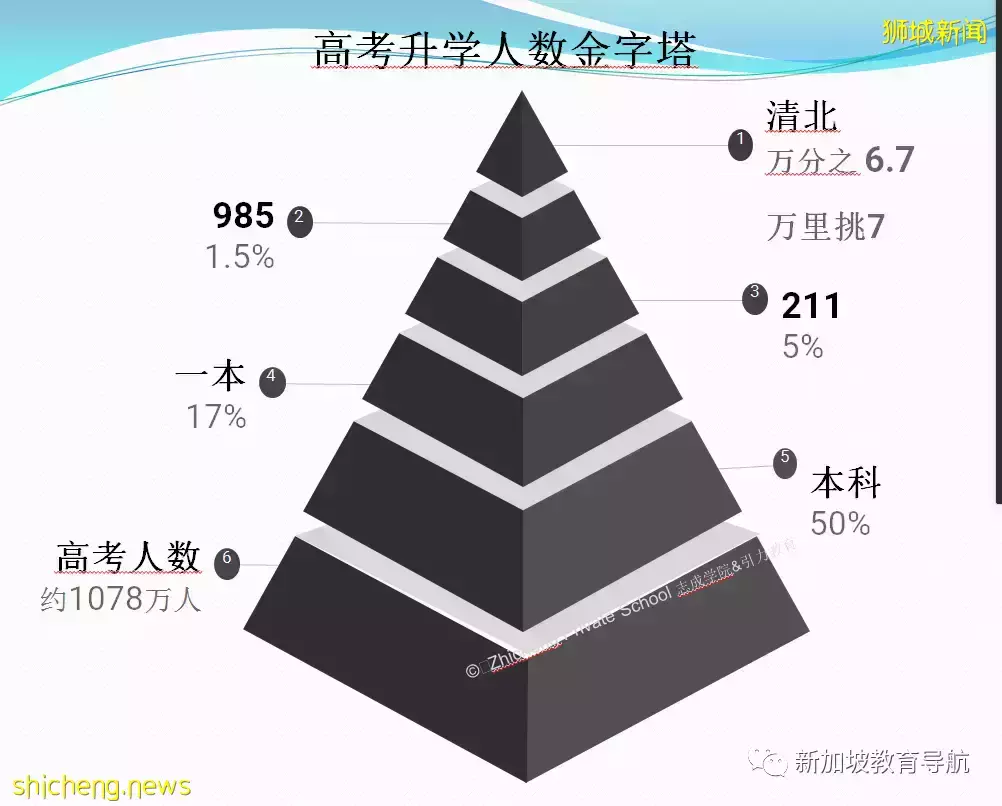 中、美、新三国鼎立哪家强？留学生们用亲身经历告诉你～（一)