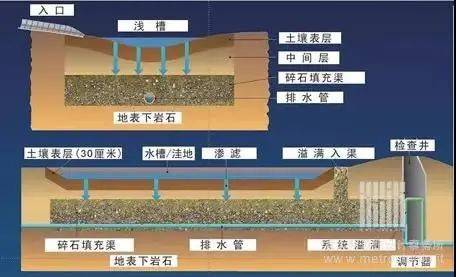 新加坡排水系统位列全球城市排水系统TOP10