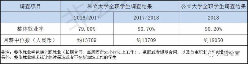 厉害了丨SIM新加坡管理学院