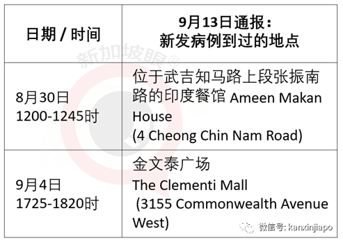 新增病患到过NUS餐厅、金文泰广场、榜鹅水滨坊等地