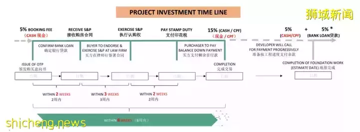 新加坡投资  新加坡房地产买卖与付款流程