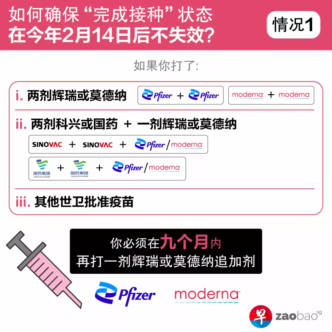 新加坡科兴、国药疫苗接种者，第4针追加剂须打辉瑞或莫德纳才算“完成接种”