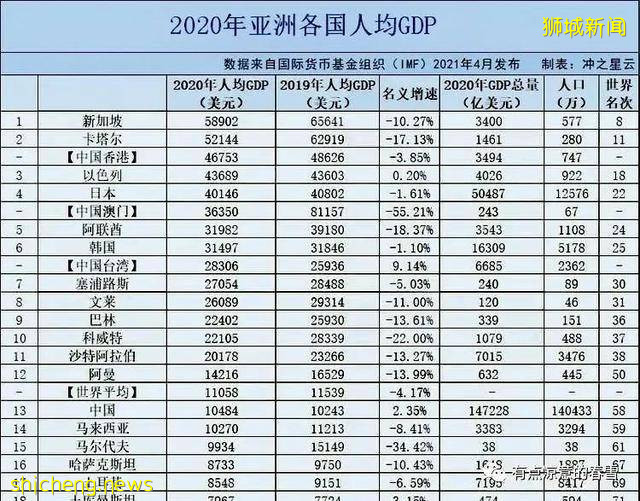 新加坡的那份精致让人从来不曾相忘 