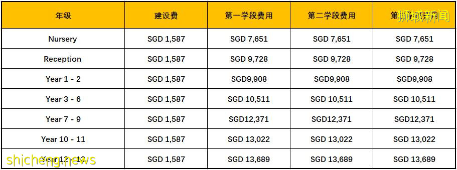 最新IB均分高達40.7分！新加坡公認最好的國際學校之一，東陵信托國際學校