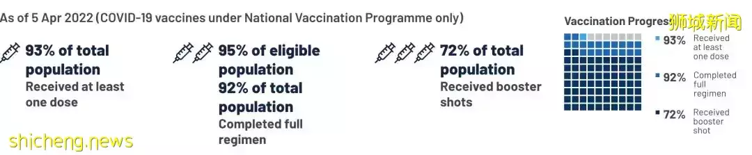 今天起，新加坡可免预约打第4针疫苗！张文宏：中国或也考虑