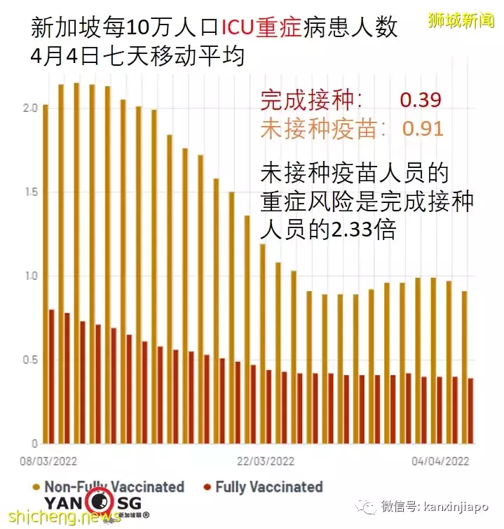 抗疫策略三大错，新加坡累计百万病例如何做到不崩溃