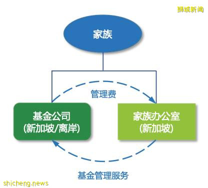 解读｜新加坡“陪读爸爸”，让一家人整整齐齐