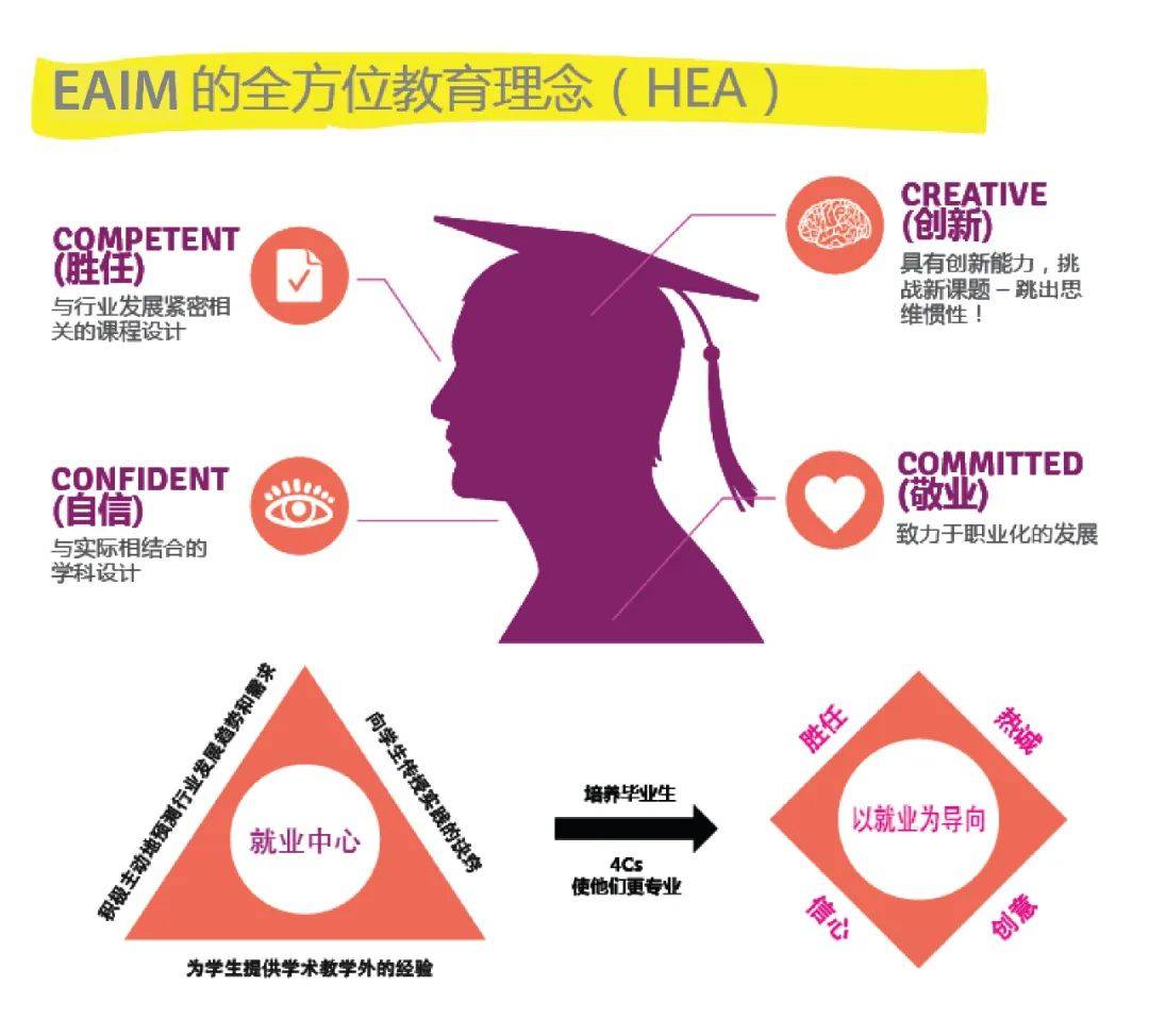 上市公司副总裁的自述：“我为什么选择新加坡读MBA？”