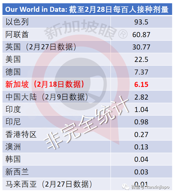 今增8 | 新加坡将设立超级生物实验室，应对未来病毒威胁