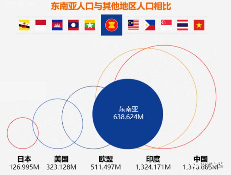 东南亚物流的玩家，痛点和趋势