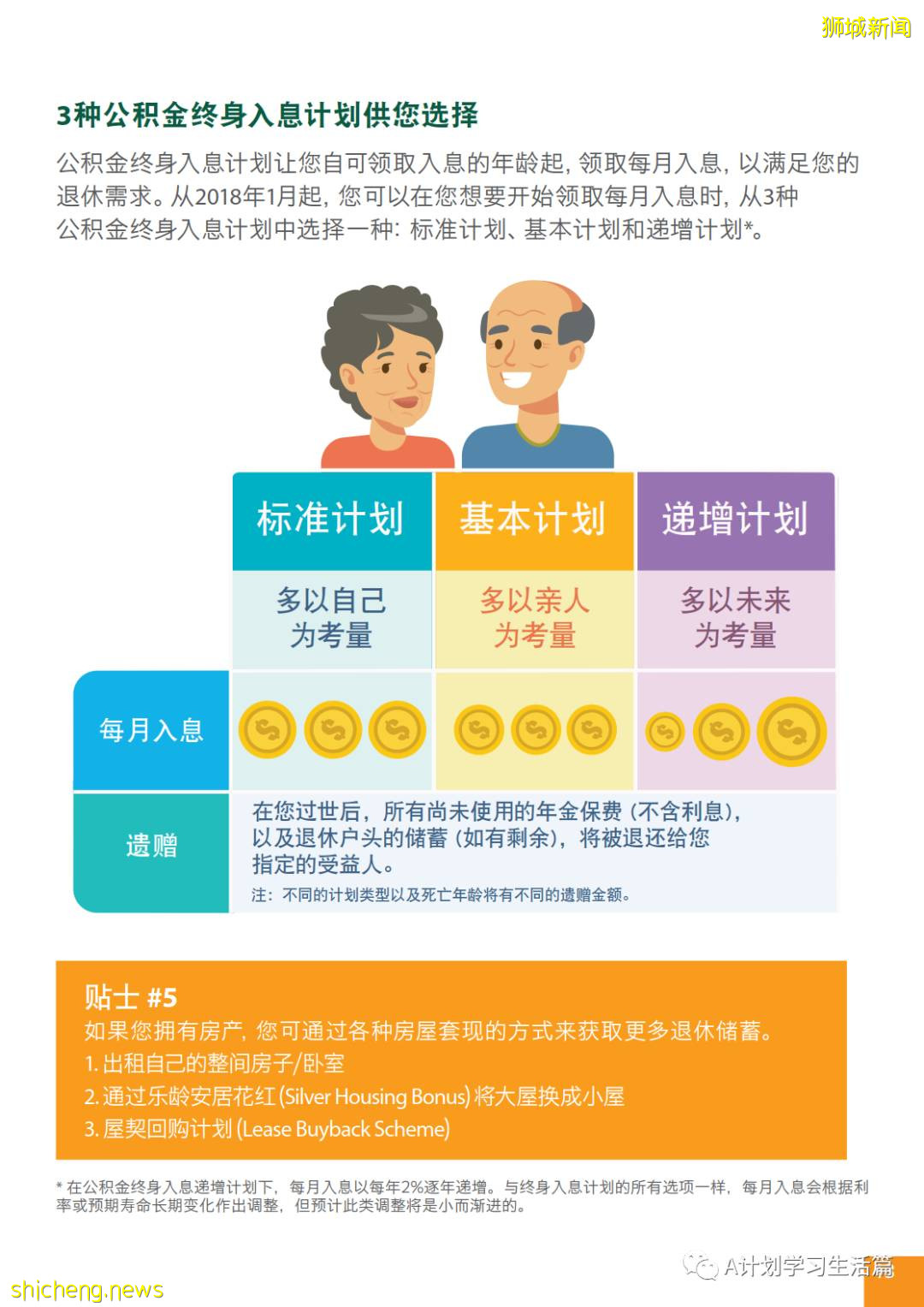 新加坡政府是如何善用公積金規劃退休養老的