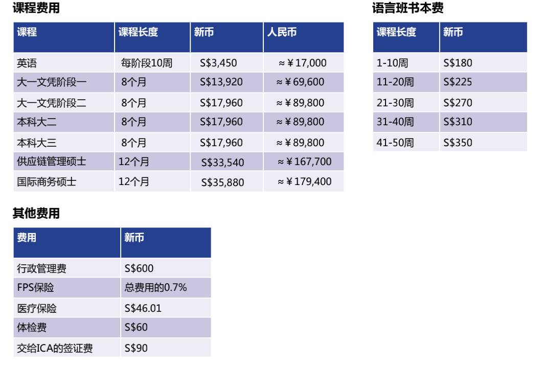 科廷新加坡叒叒叒拿第一了！連續3年就業率第一 + 全球前1%大學，奧利給