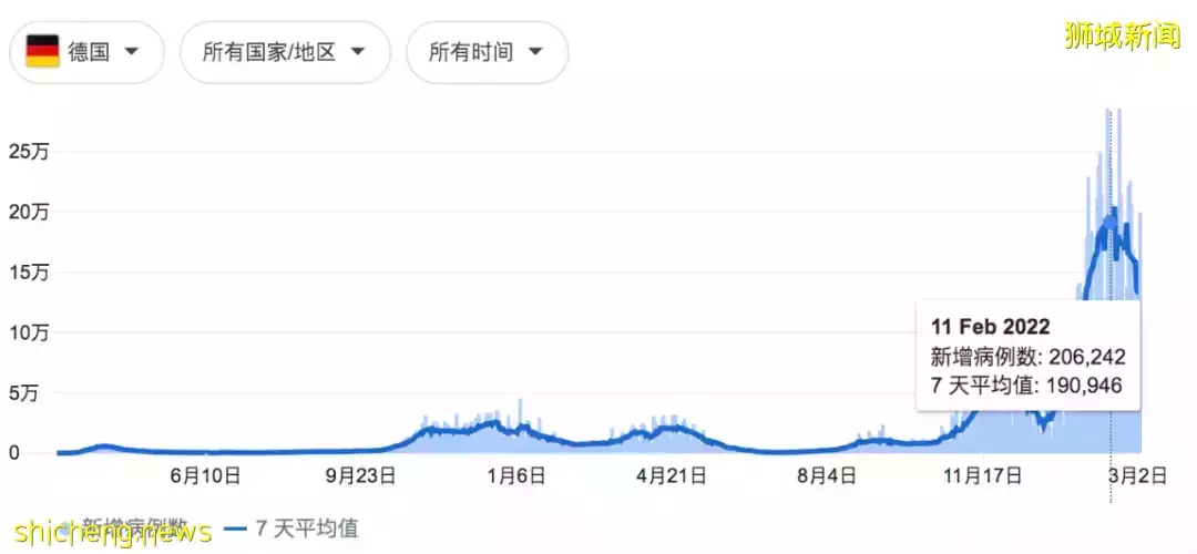 新加坡夫妇欧洲游：妻子死前疑似新冠症状、花重金遗体防腐被骗