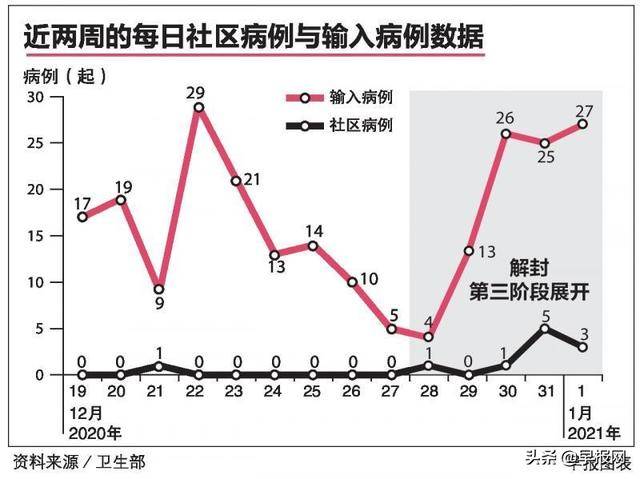 新加坡社区病例增加  新一波疫情要来？