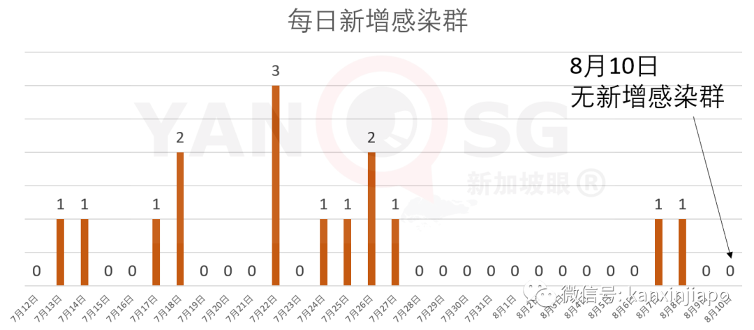 新加坡今增XXX，累计YYYYY | 三年空辛苦，新加坡面临史上最严重经济萎缩