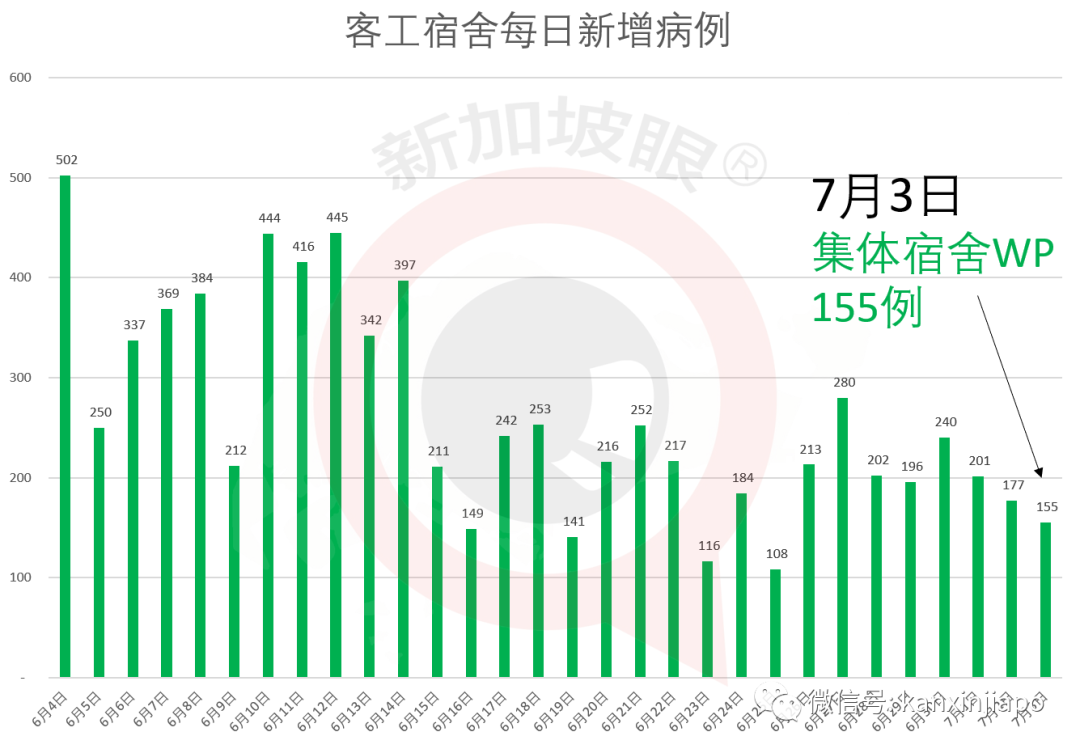 今增X，累计X | 新加坡零售销售额暴跌52.1％，34年来最低