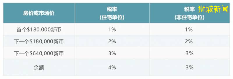 新加坡，離不了外國人