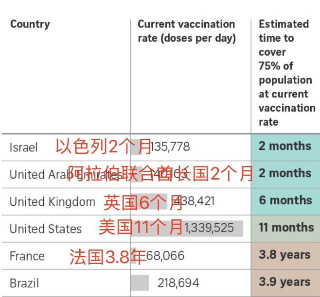 “疫苗护照”来了，入境不需隔离！新加坡在考虑，中国也会有吗