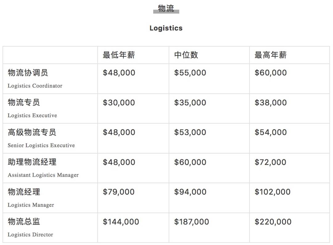 瘋傳！新加坡有人拿了16個月年終獎，40多萬！2020各行業工資大曝光