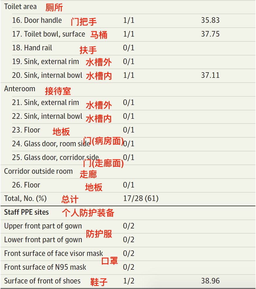 新加坡今天又暴增12例，总数150了 |抗疫进入新局势，讲究个人卫生10大铁律