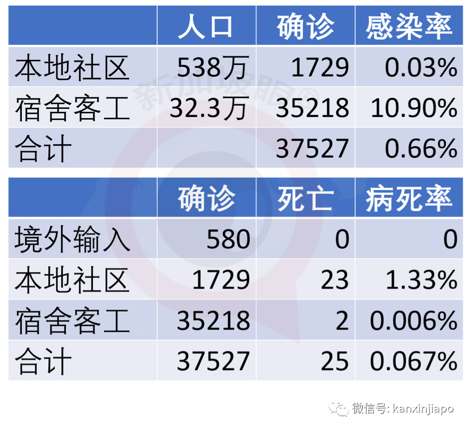 今增383，累计37910 | 今晚，李显龙全国演讲：克服冠病一代人的危机