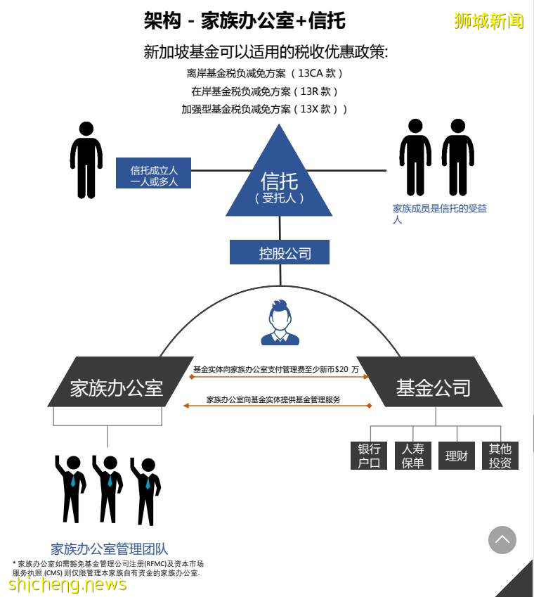 解读｜新加坡“陪读爸爸”，让一家人整整齐齐