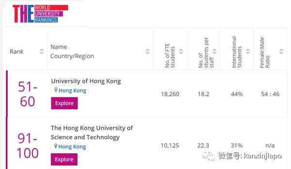 全球大学声誉最新排名：清华亚洲榜眼，北大、NUS、台大等等随后