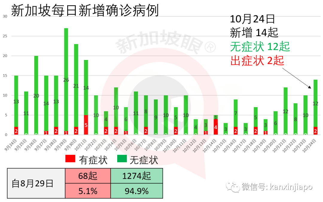 冠病患者到访精品超市，新加坡昨日2起社区病例皆为机场T3员工