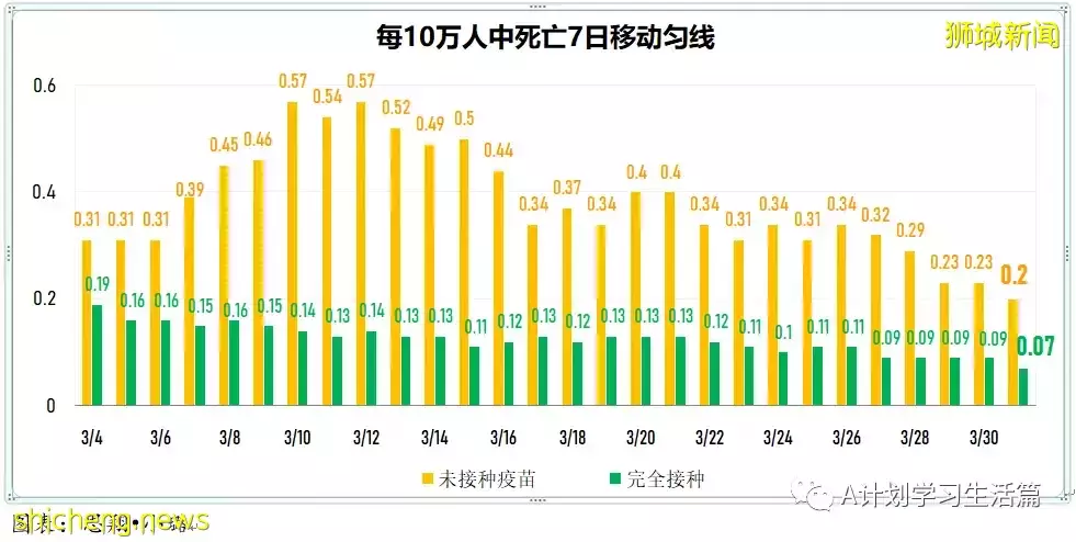 新增5010起，目前住院病患585人；研究發現完成接種且曾確診者 對冠病免疫力最強