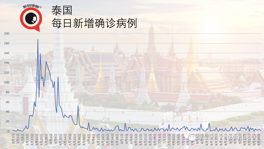 今增XX | 新加坡抗疫之“百日维新”与六脉神剑